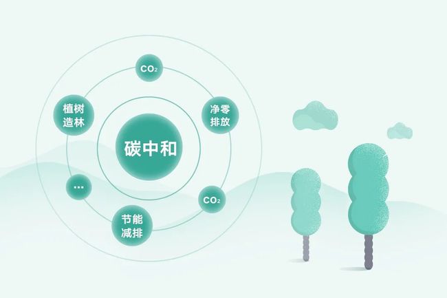 2060年，中國將實現(xiàn)碳達峰、碳中和，鍍鋅方管廠家將被重新定義!